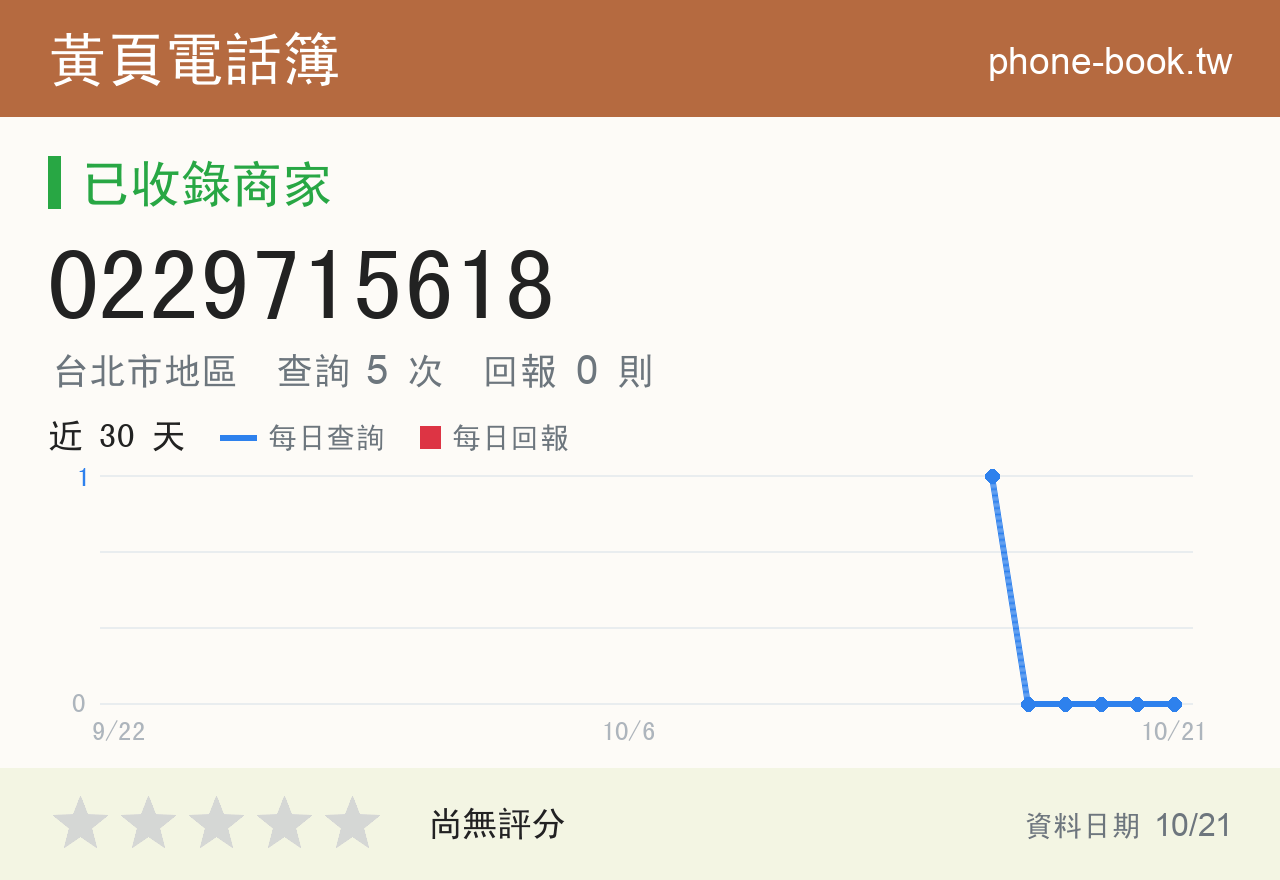0229715618 評分卡：查詢 5 次、網友回報 0 則