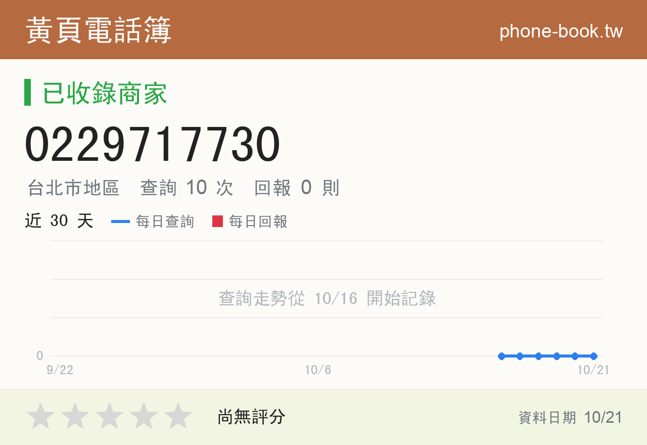 0229717730 評分卡：查詢 10 次、網友回報 0 則