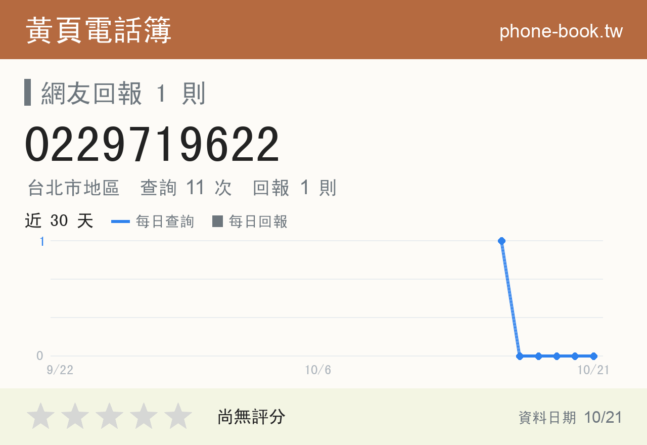 0229719622 評分卡：查詢 11 次、網友回報 1 則