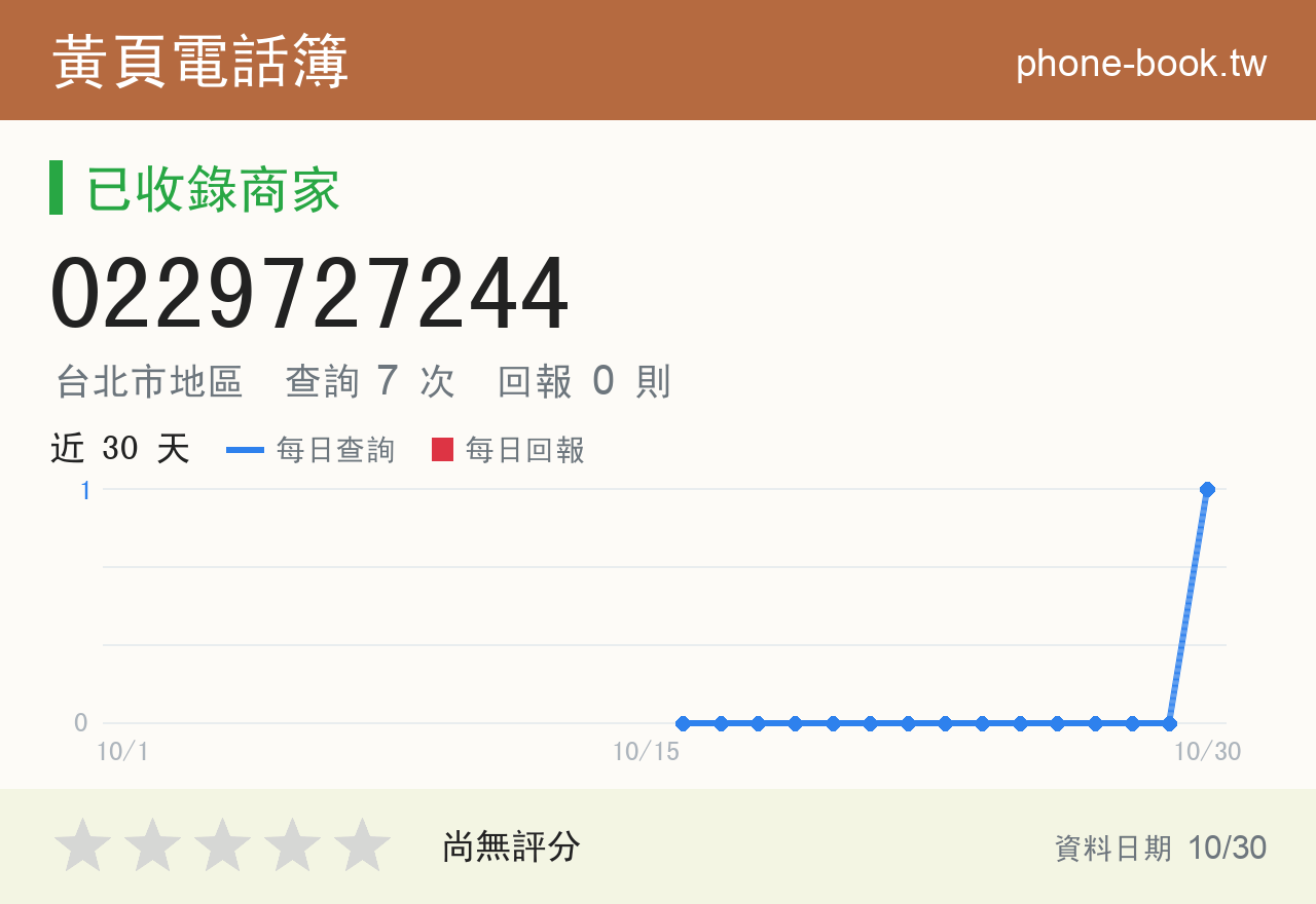 0229727244 評分卡：查詢 7 次、網友回報 0 則