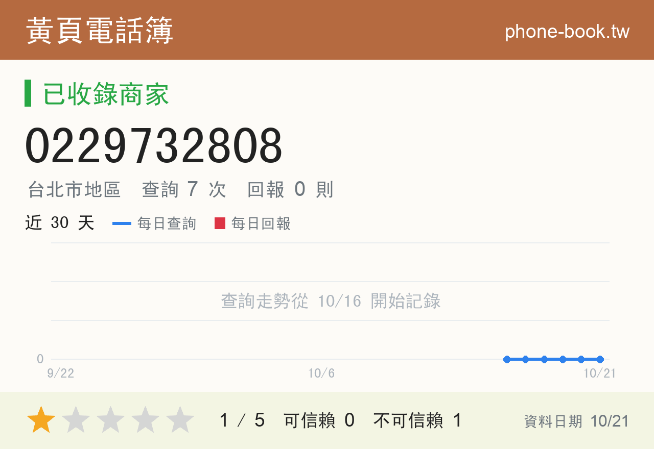 0229732808 評分卡：查詢 7 次、網友回報 0 則