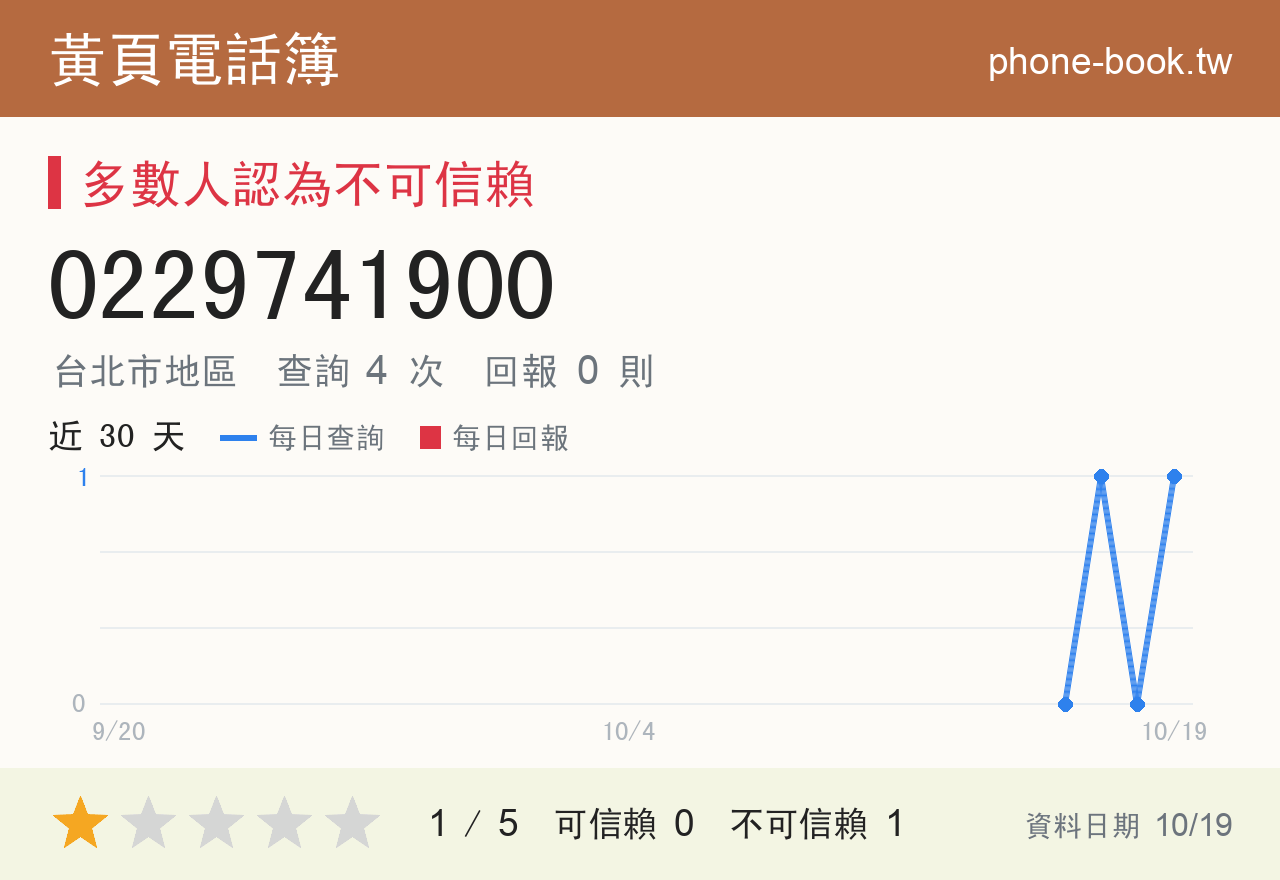 0229741900 評分卡：查詢 4 次、網友回報 0 則