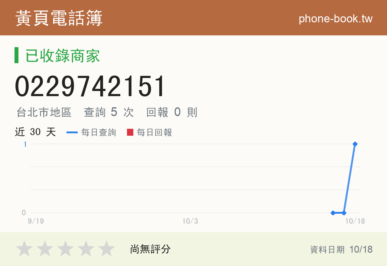 0229742151 評分卡：查詢 4 次、網友回報 0 則