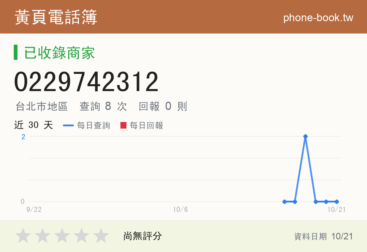 0229742312 評分卡：查詢 8 次、網友回報 0 則