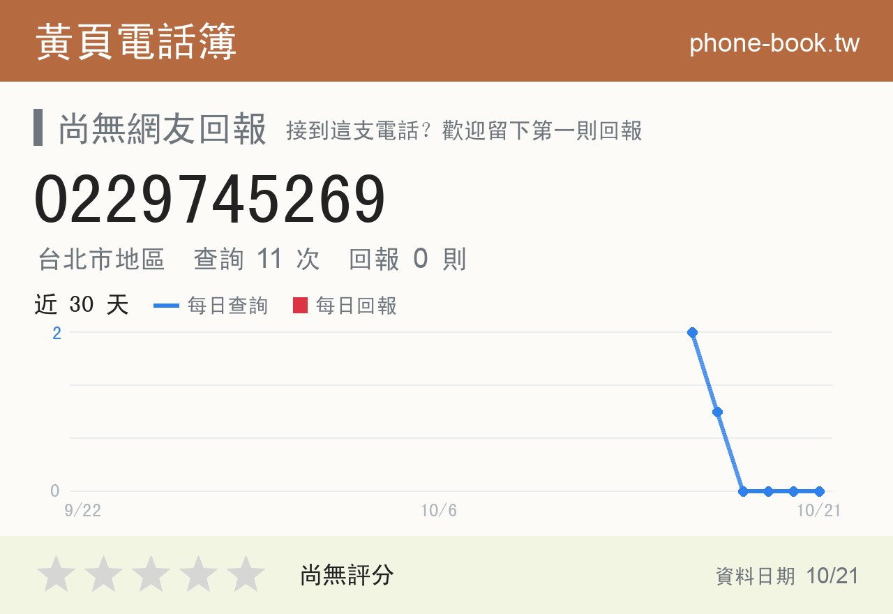 0229745269 評分卡：查詢 11 次、網友回報 0 則