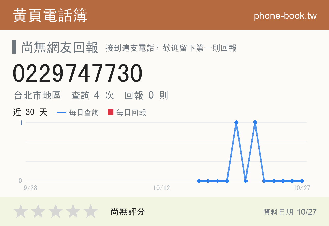 0229747730 評分卡：查詢 4 次、網友回報 0 則