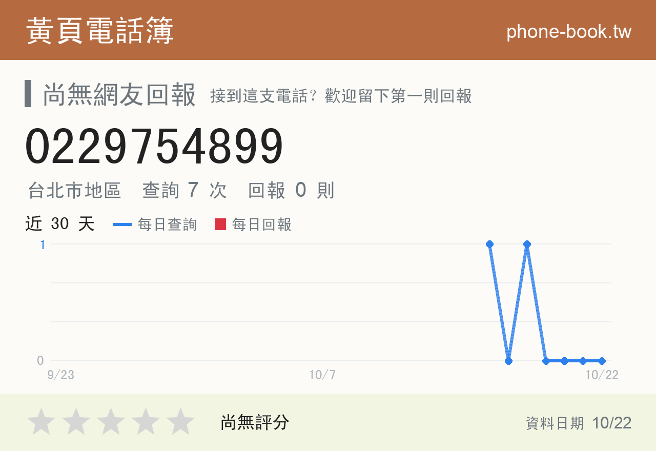 0229754899 評分卡：查詢 7 次、網友回報 0 則