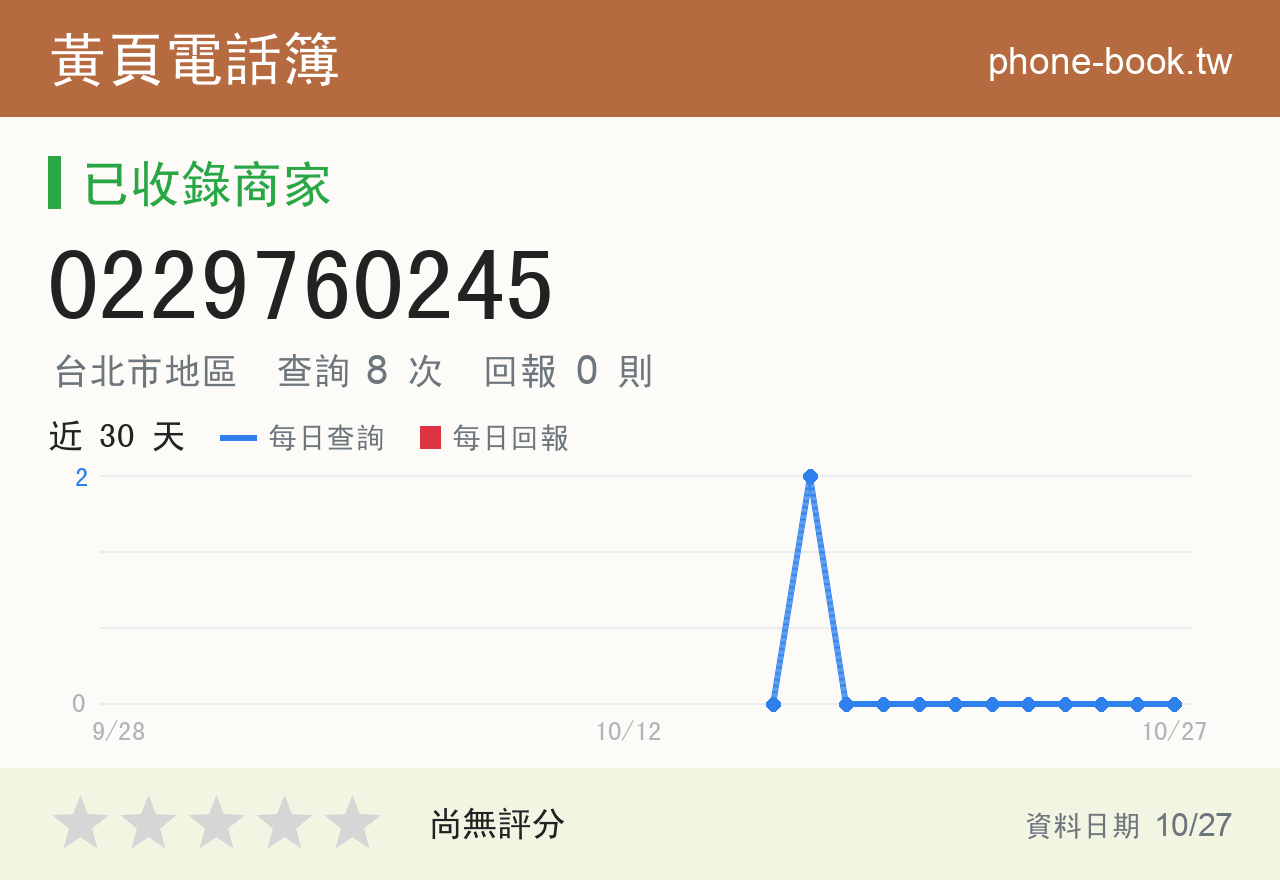 0229760245 評分卡：查詢 8 次、網友回報 0 則
