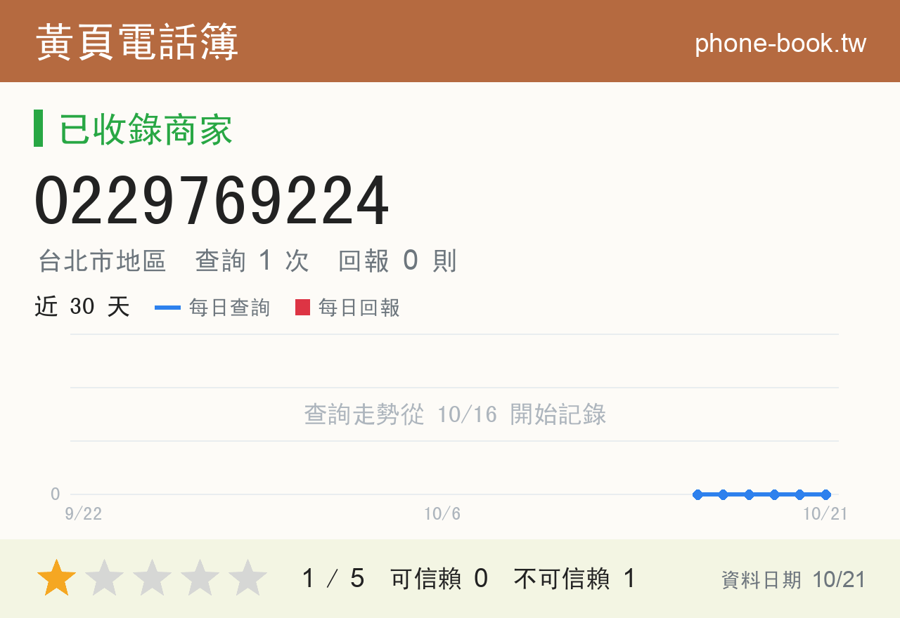 0229769224 評分卡：查詢 1 次、網友回報 0 則