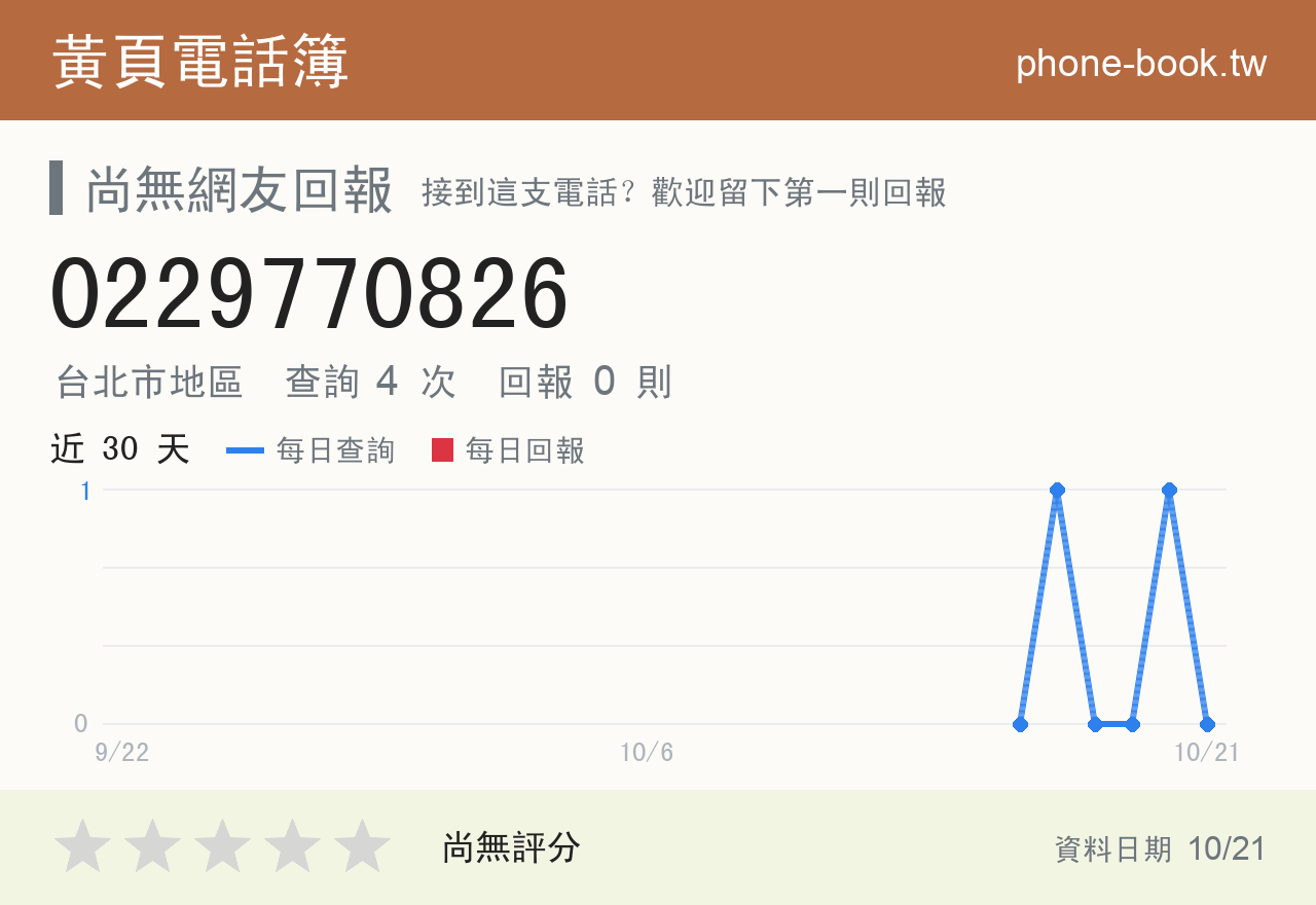 0229770826 評分卡：查詢 4 次、網友回報 0 則