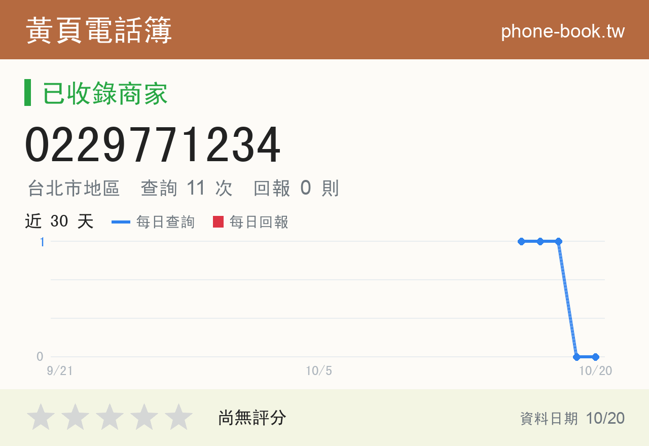 0229771234 評分卡：查詢 11 次、網友回報 0 則