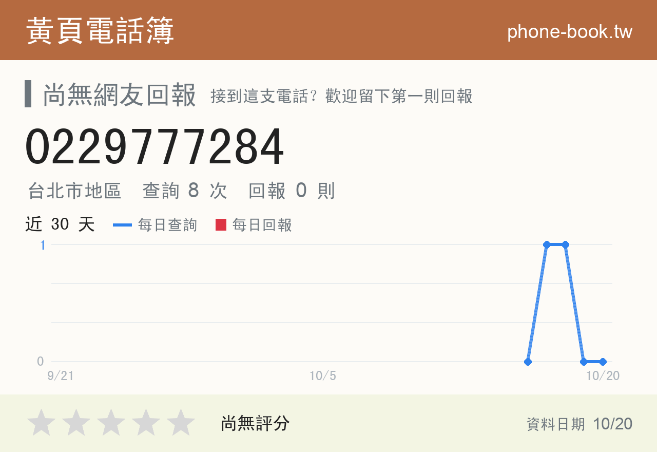 0229777284 評分卡：查詢 8 次、網友回報 0 則