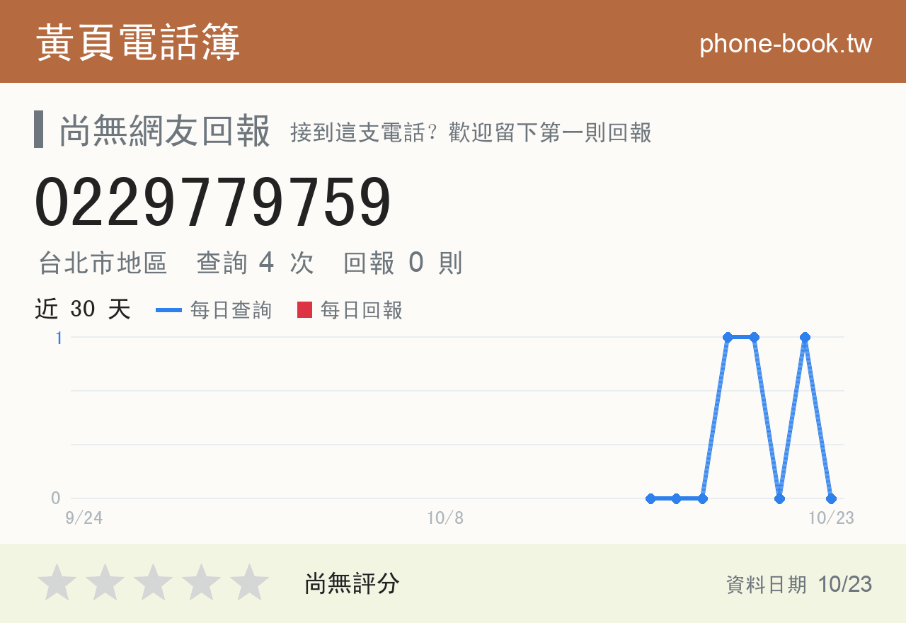 0229779759 評分卡：查詢 4 次、網友回報 0 則