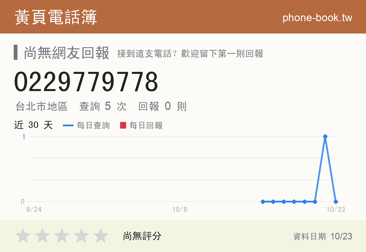 0229779778 評分卡：查詢 5 次、網友回報 0 則