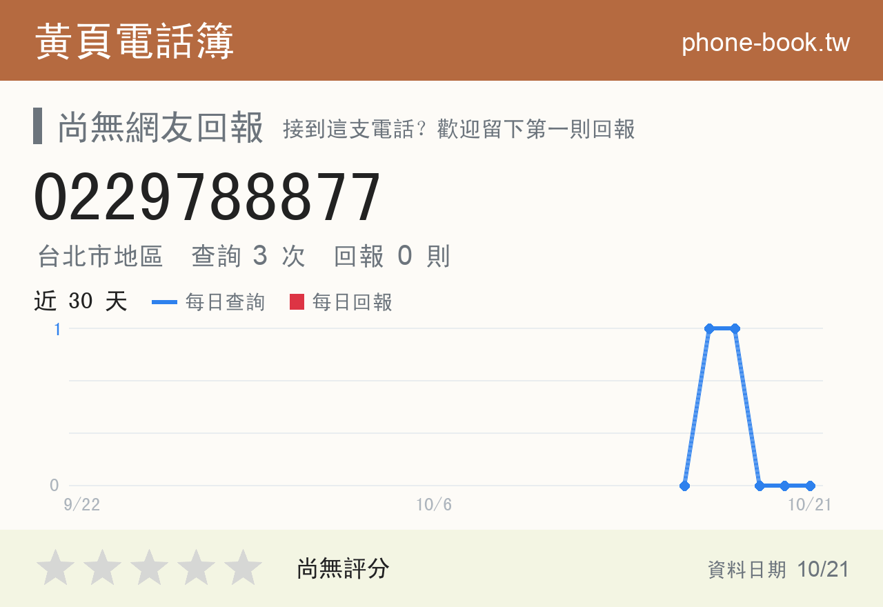 0229788877 評分卡：查詢 3 次、網友回報 0 則