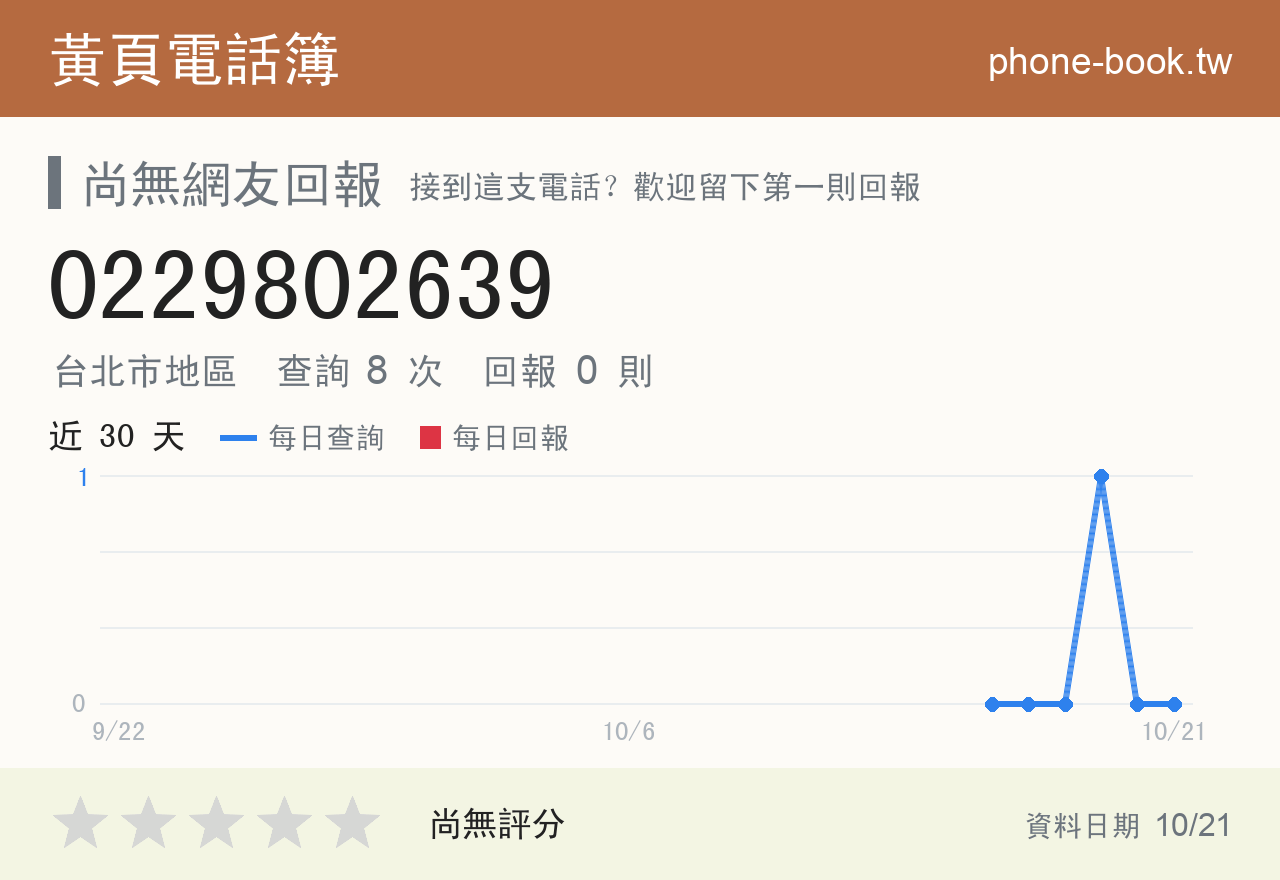 0229802639 評分卡：查詢 8 次、網友回報 0 則
