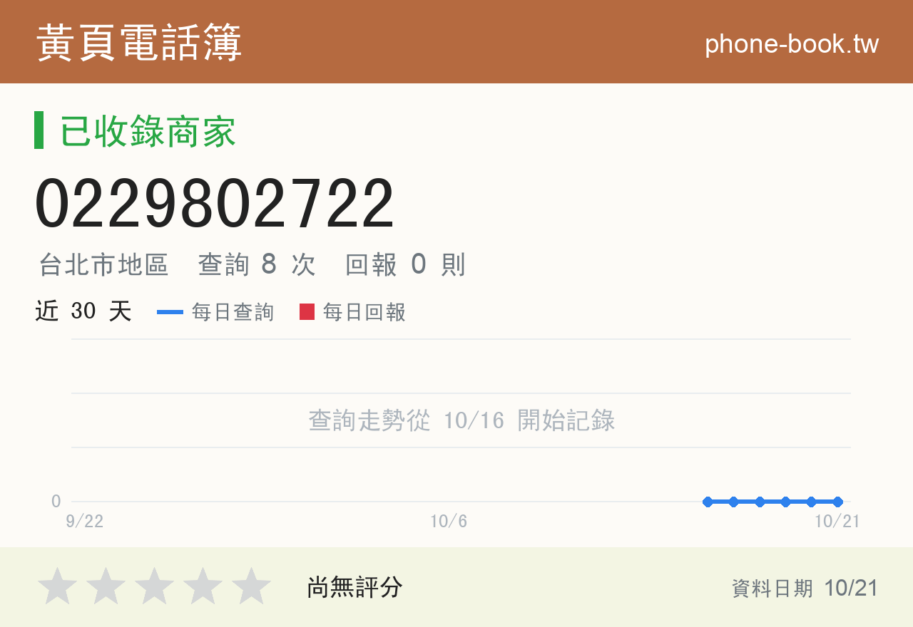 0229802722 評分卡：查詢 8 次、網友回報 0 則