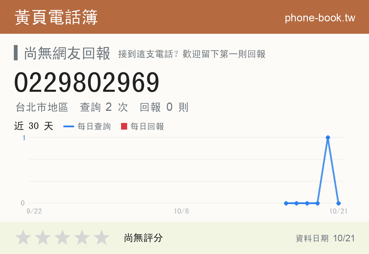 0229802969 評分卡：查詢 2 次、網友回報 0 則