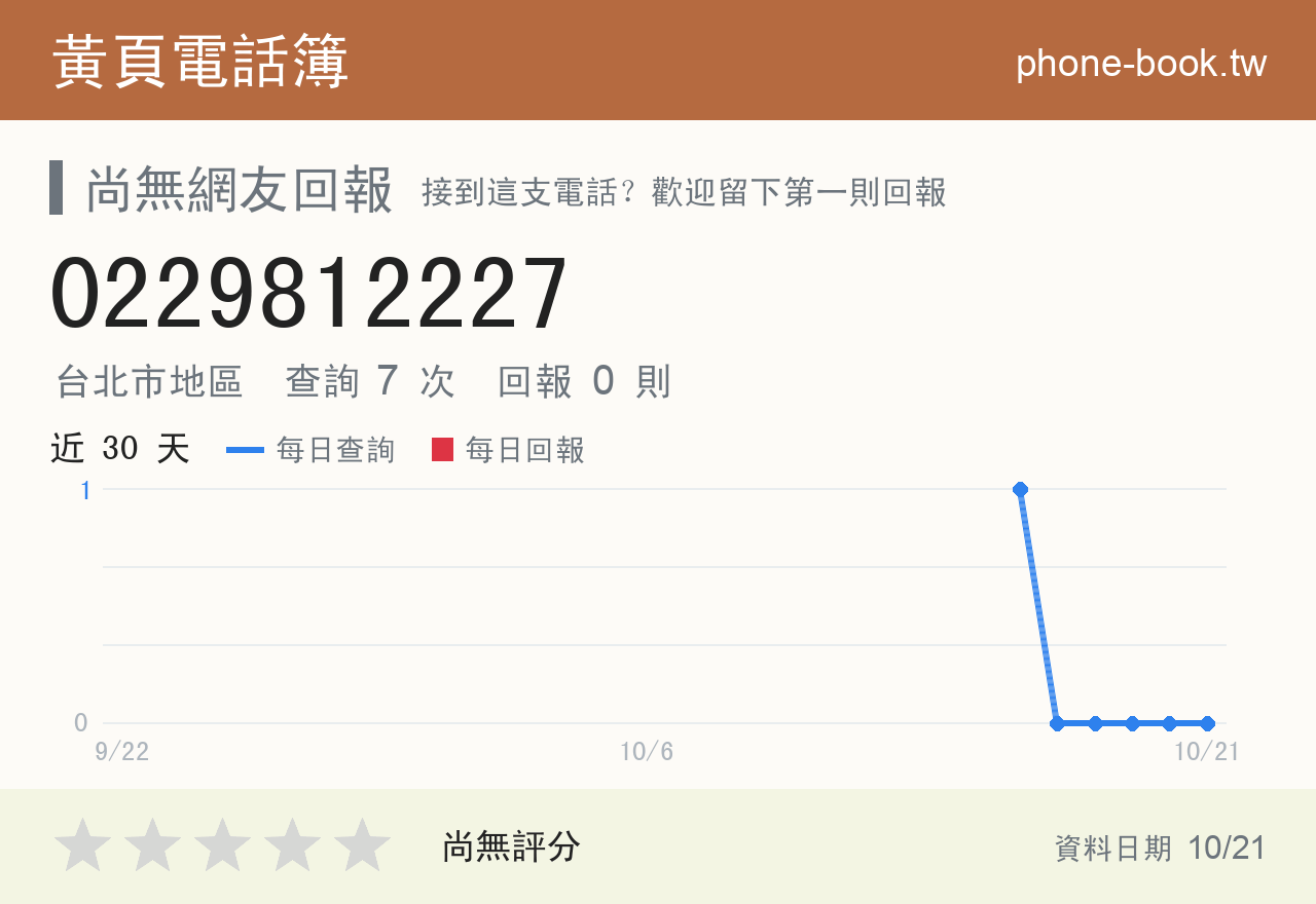 0229812227 評分卡：查詢 7 次、網友回報 0 則