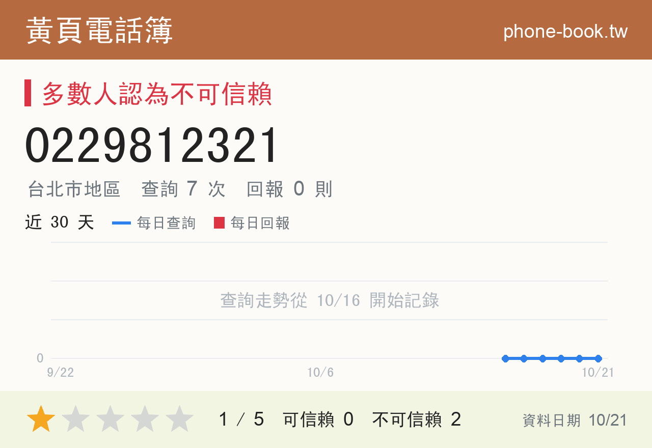 0229812321 評分卡：查詢 7 次、網友回報 0 則