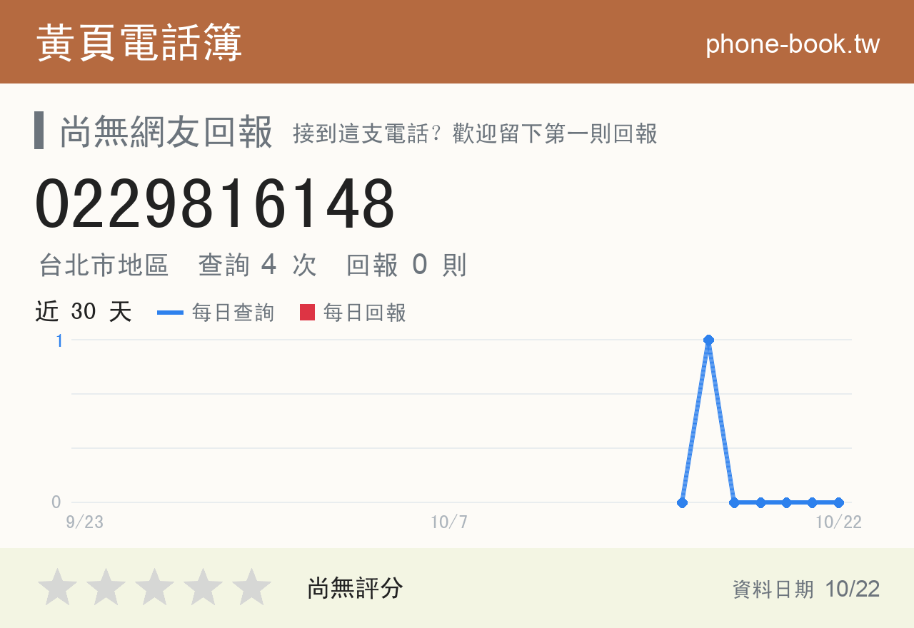 0229816148 評分卡：查詢 4 次、網友回報 0 則