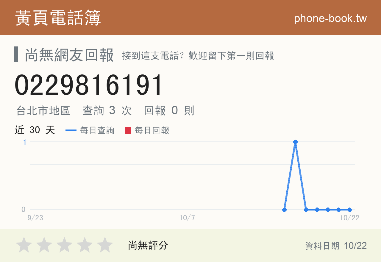 0229816191 評分卡：查詢 3 次、網友回報 0 則