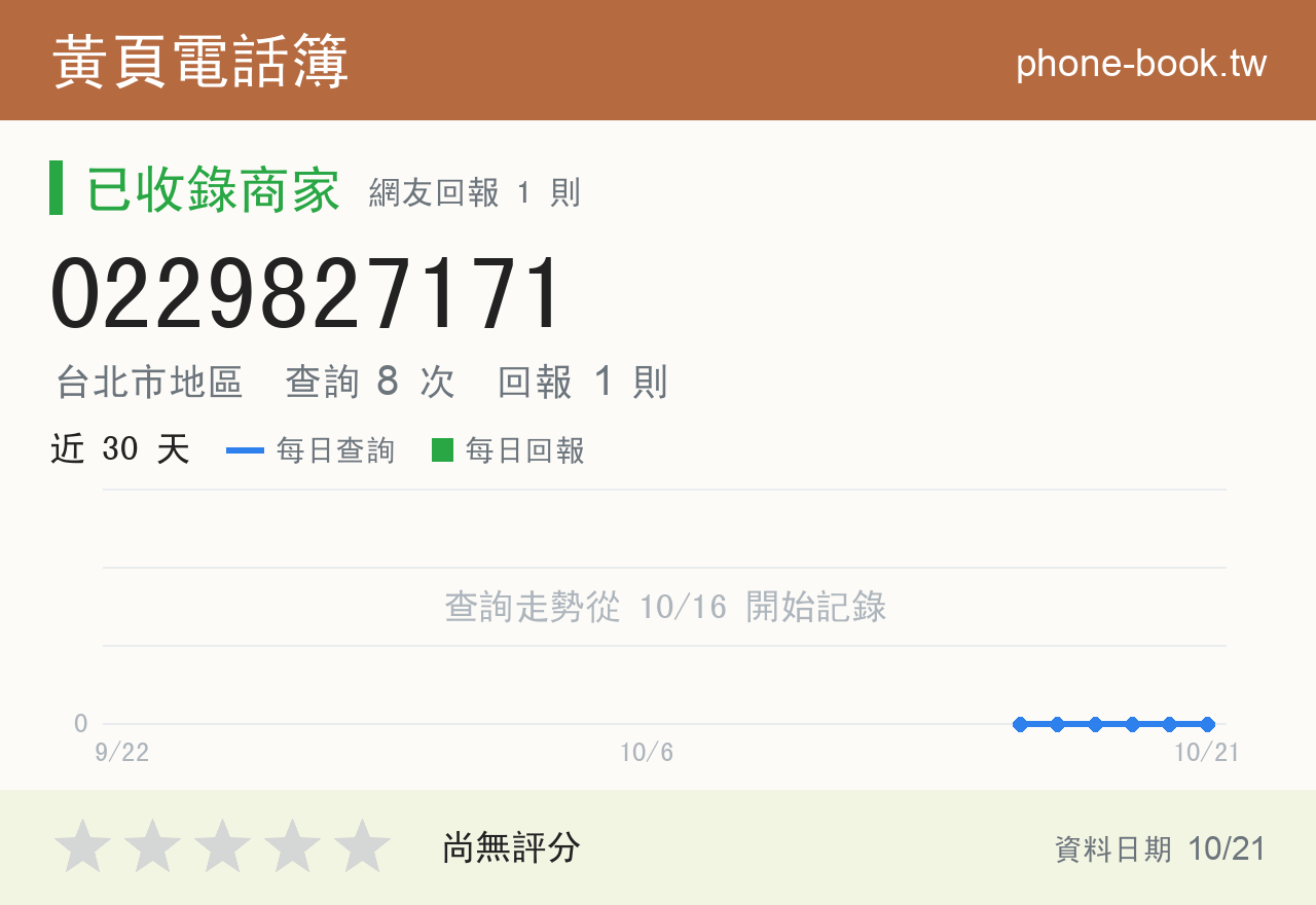 0229827171 評分卡：查詢 8 次、網友回報 1 則