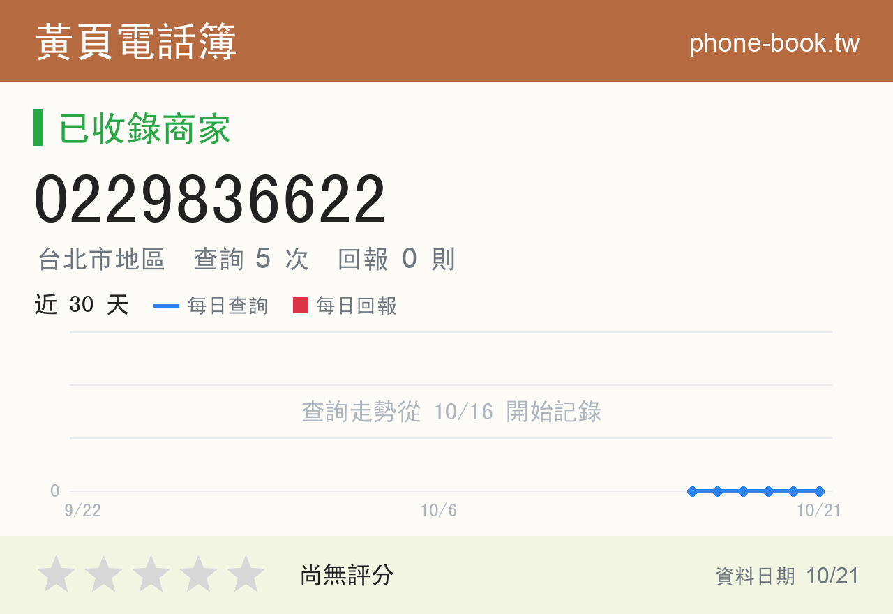 0229836622 評分卡：查詢 5 次、網友回報 0 則