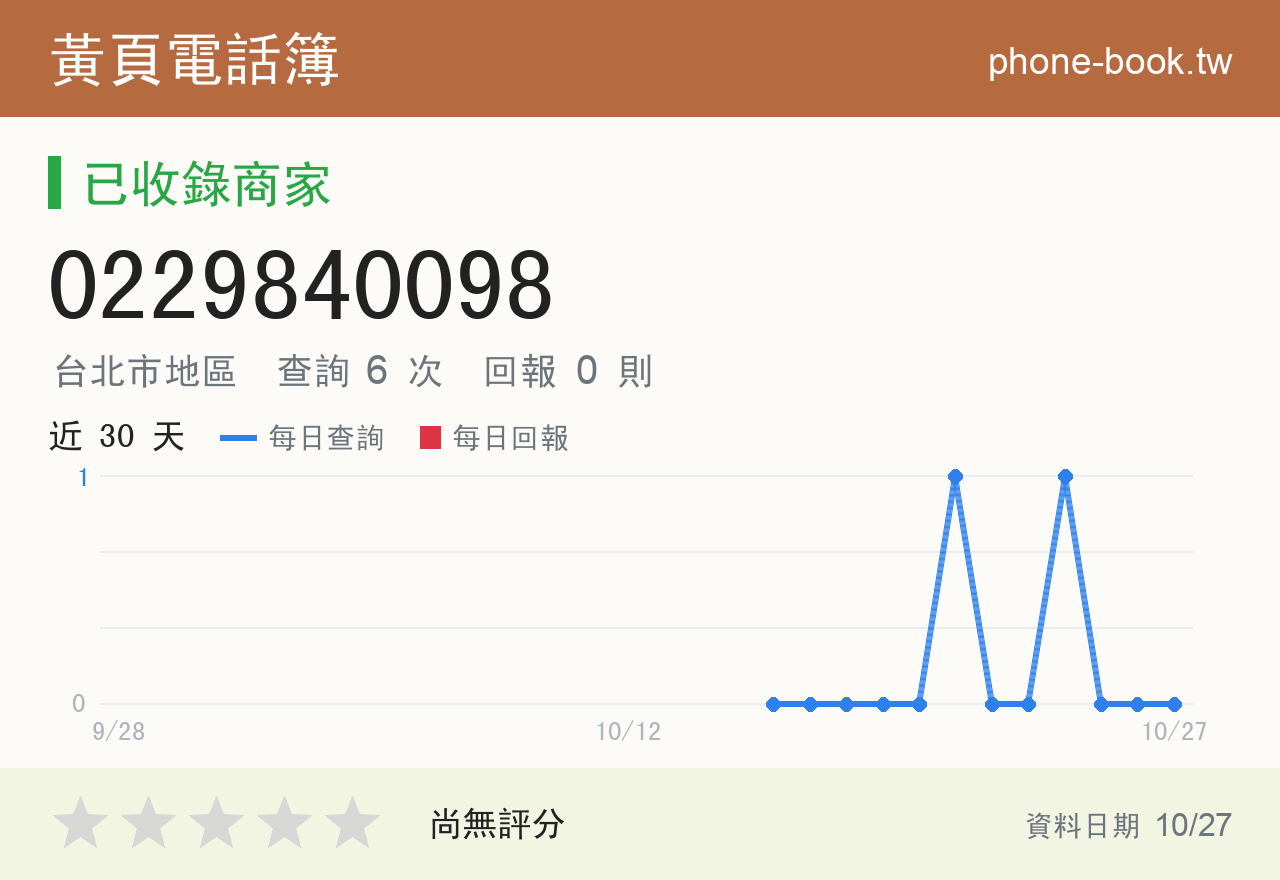 0229840098 評分卡：查詢 6 次、網友回報 0 則