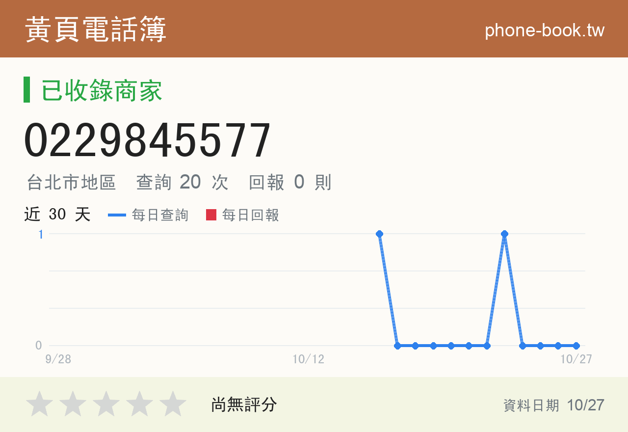 0229845577 評分卡：查詢 20 次、網友回報 0 則