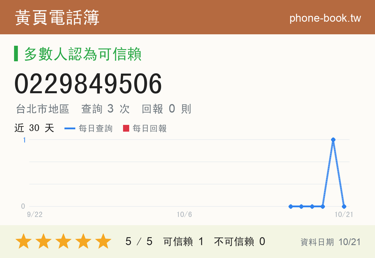 0229849506 評分卡：查詢 3 次、網友回報 0 則