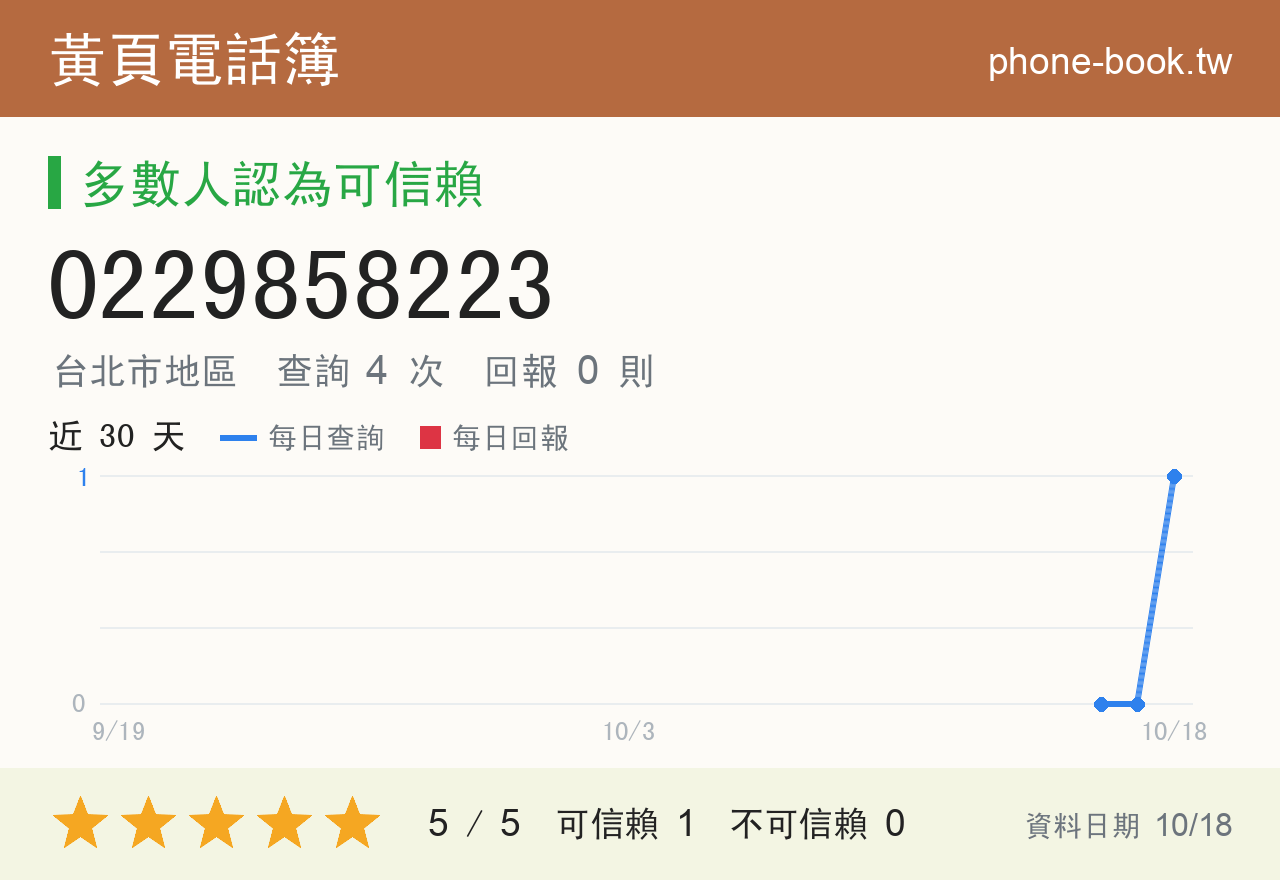 0229858223 評分卡：查詢 5 次、網友回報 0 則