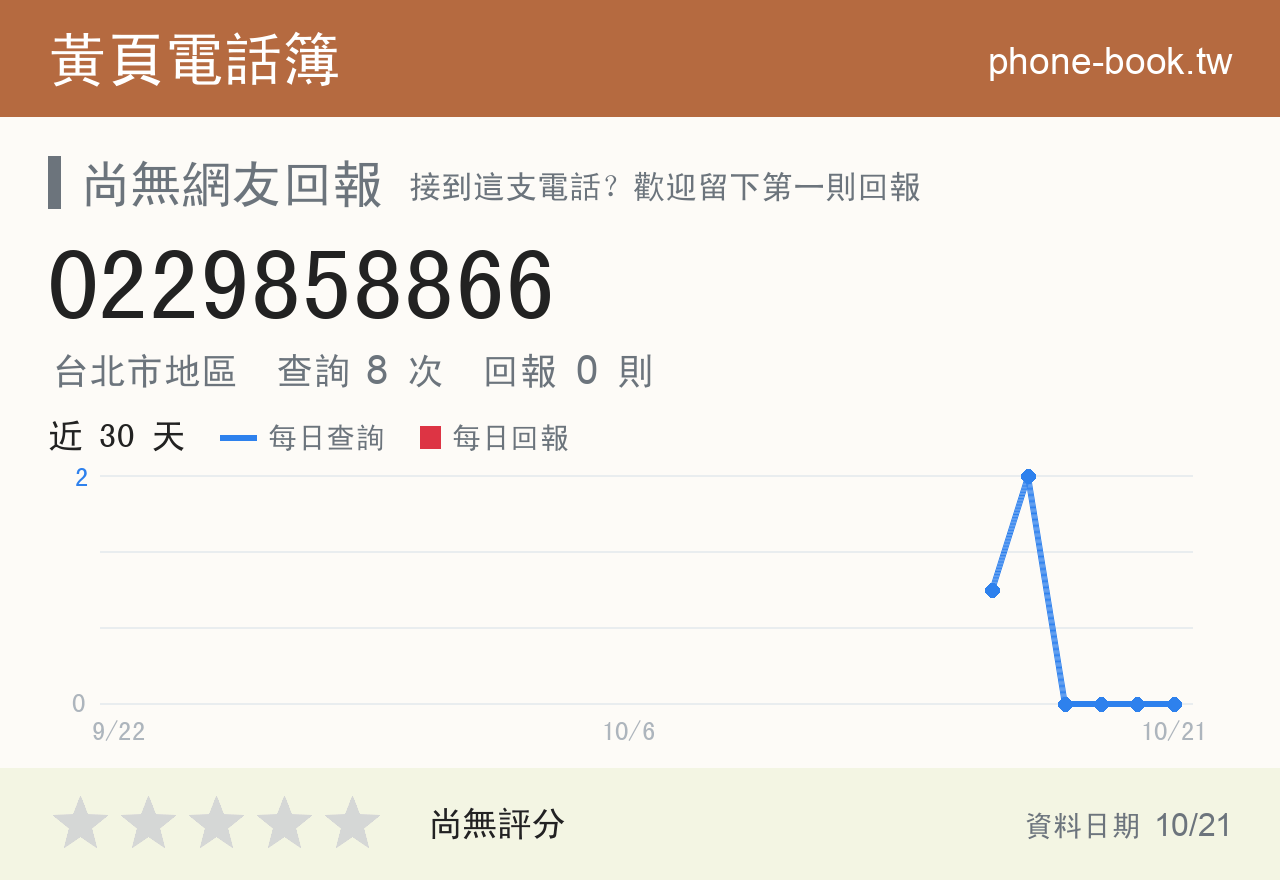 0229858866 評分卡：查詢 8 次、網友回報 0 則