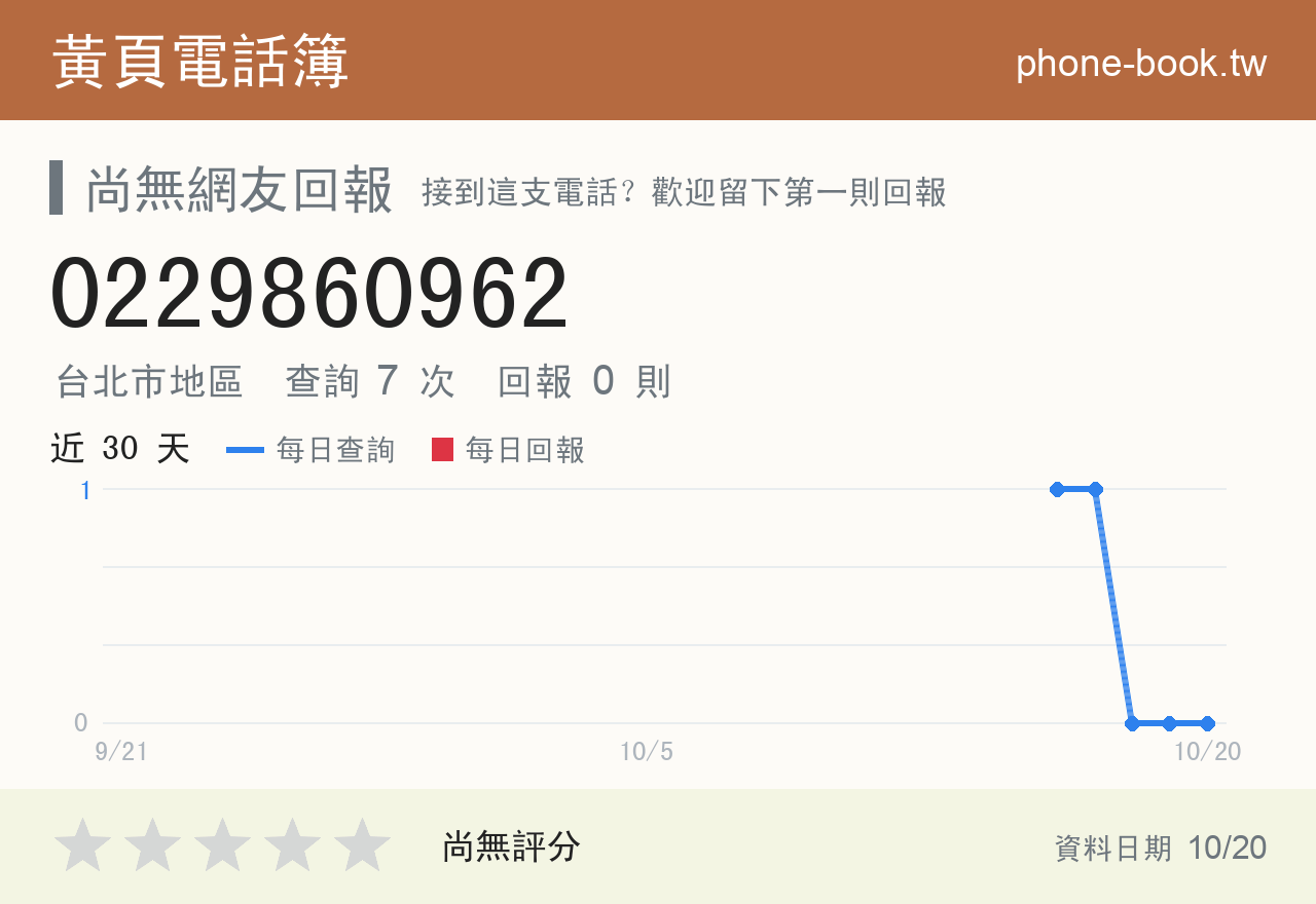 0229860962 評分卡：查詢 7 次、網友回報 0 則