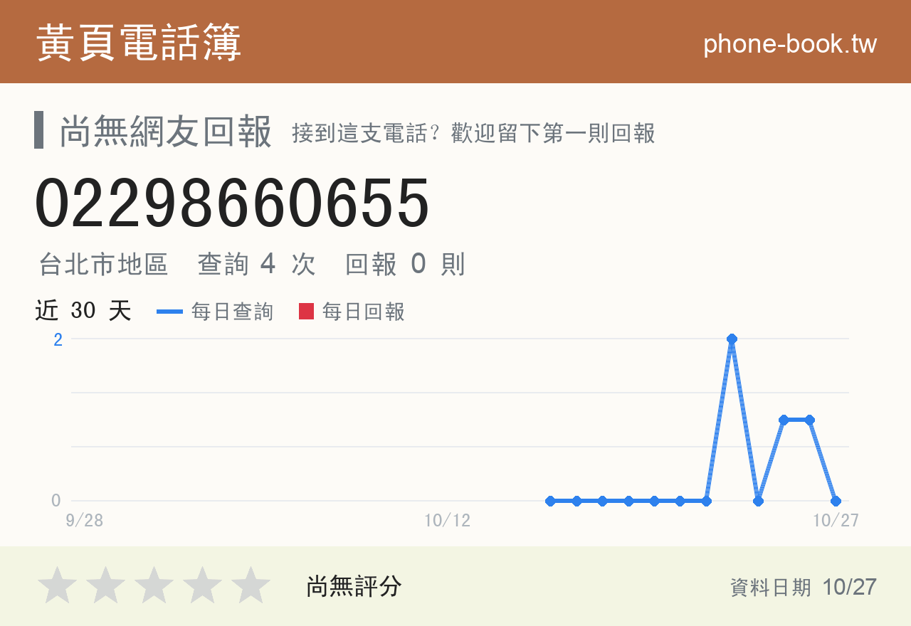 02298660655 評分卡：查詢 4 次、網友回報 0 則