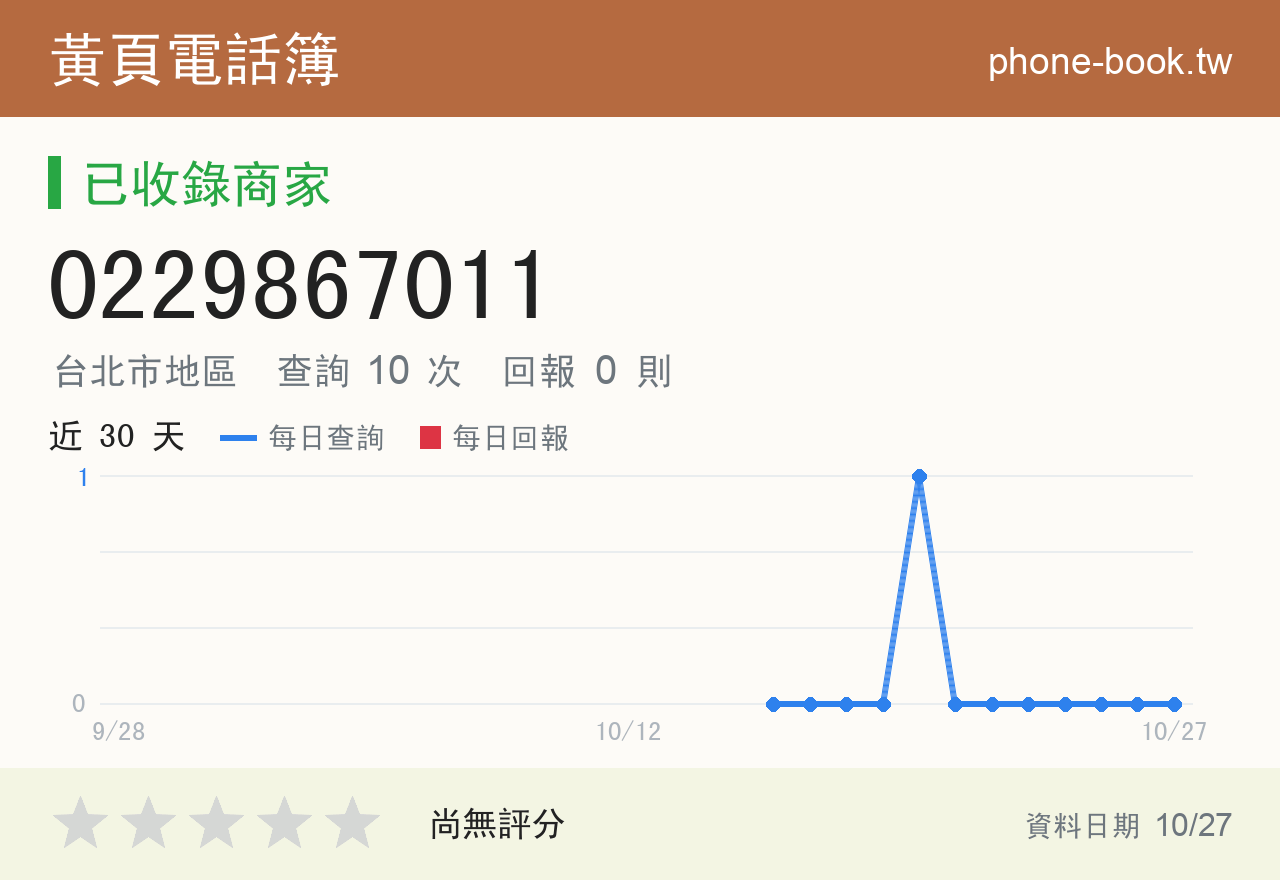 0229867011 評分卡：查詢 10 次、網友回報 0 則