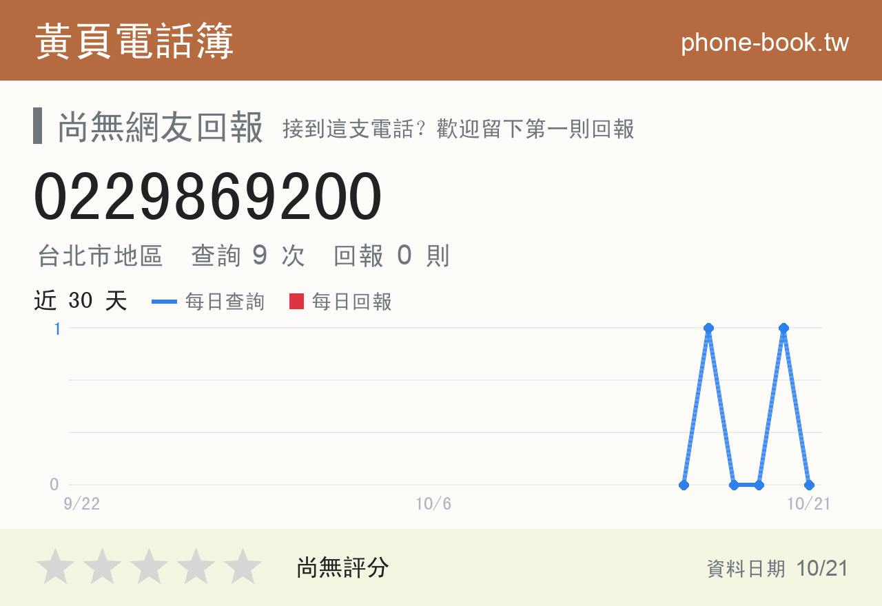 0229869200 評分卡：查詢 9 次、網友回報 0 則