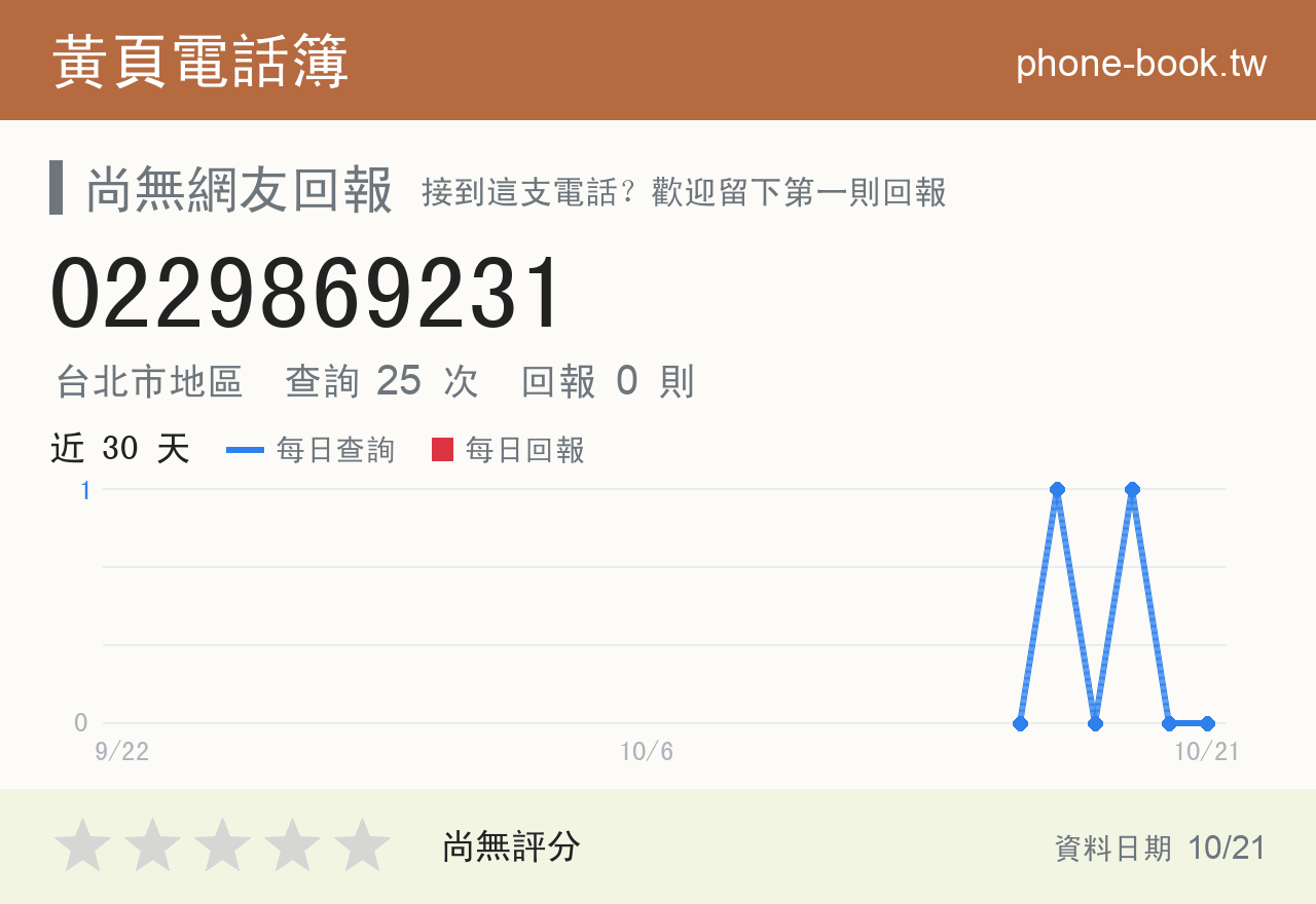 0229869231 評分卡：查詢 25 次、網友回報 0 則