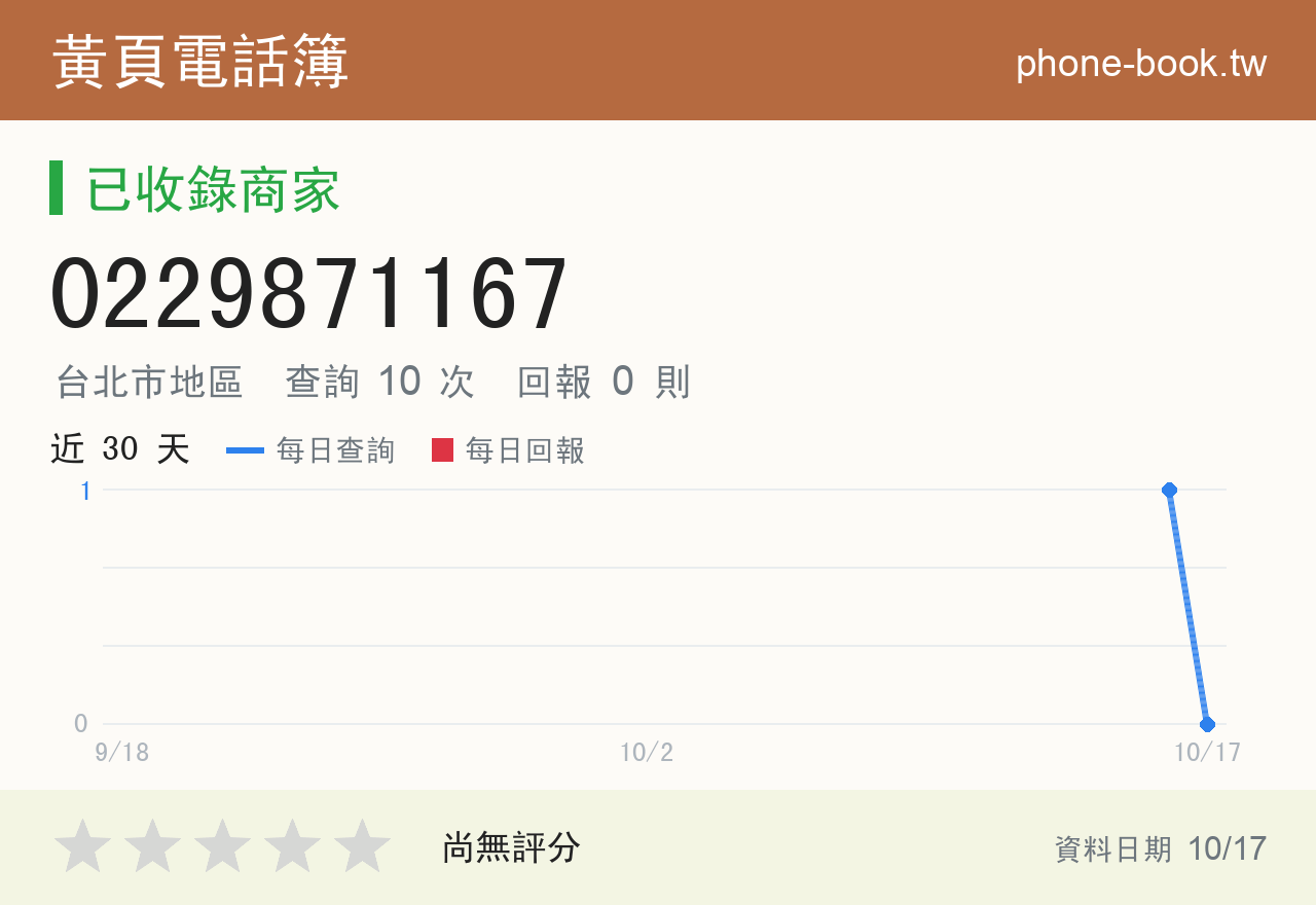 0229871167 評分卡：查詢 10 次、網友回報 0 則