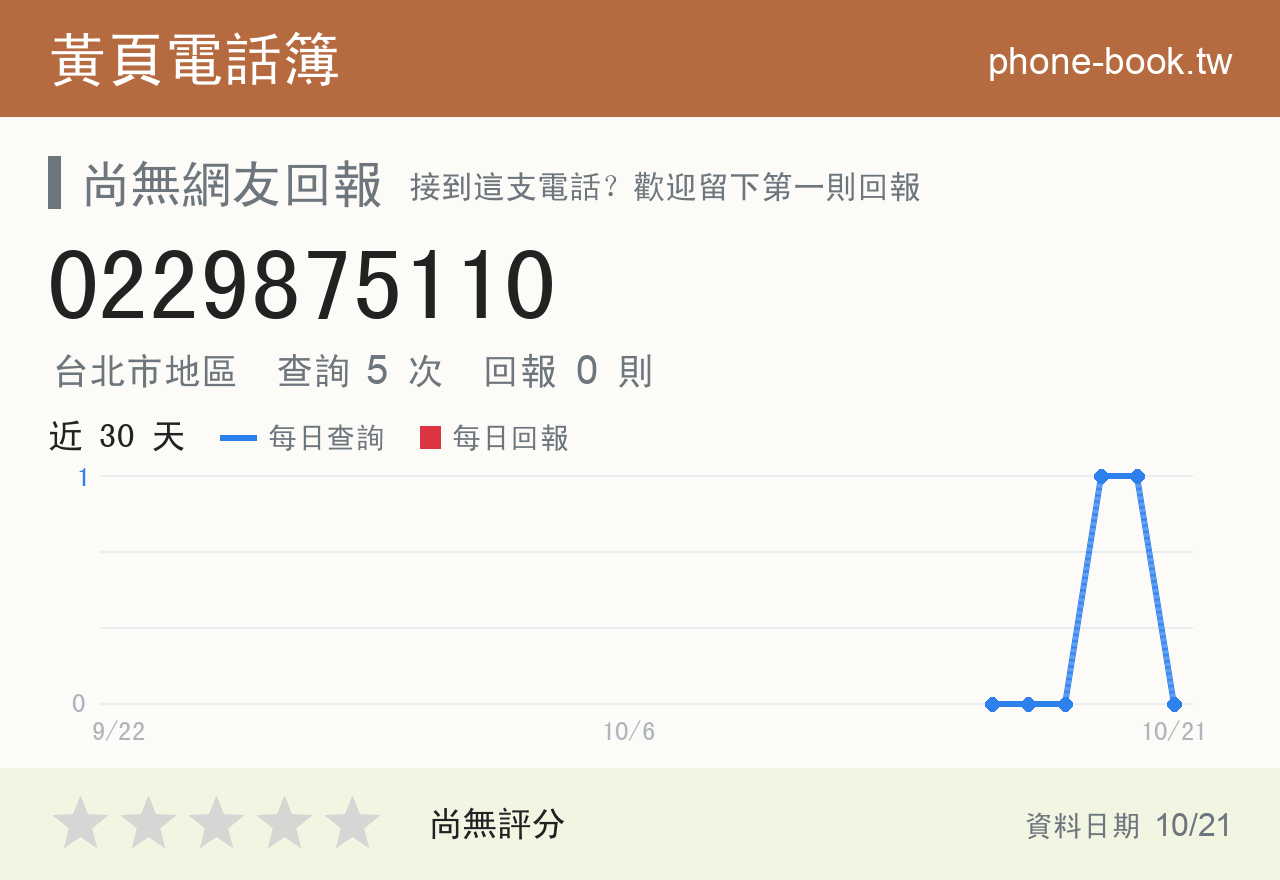 0229875110 評分卡：查詢 5 次、網友回報 0 則