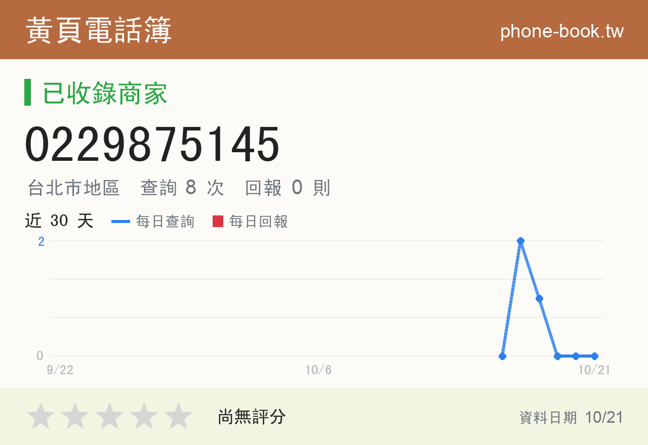 0229875145 評分卡：查詢 8 次、網友回報 0 則