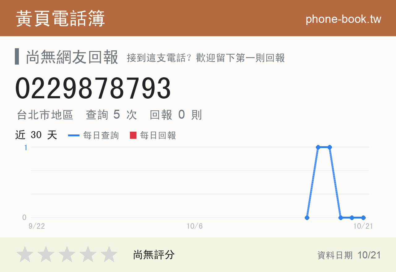 0229878793 評分卡：查詢 5 次、網友回報 0 則