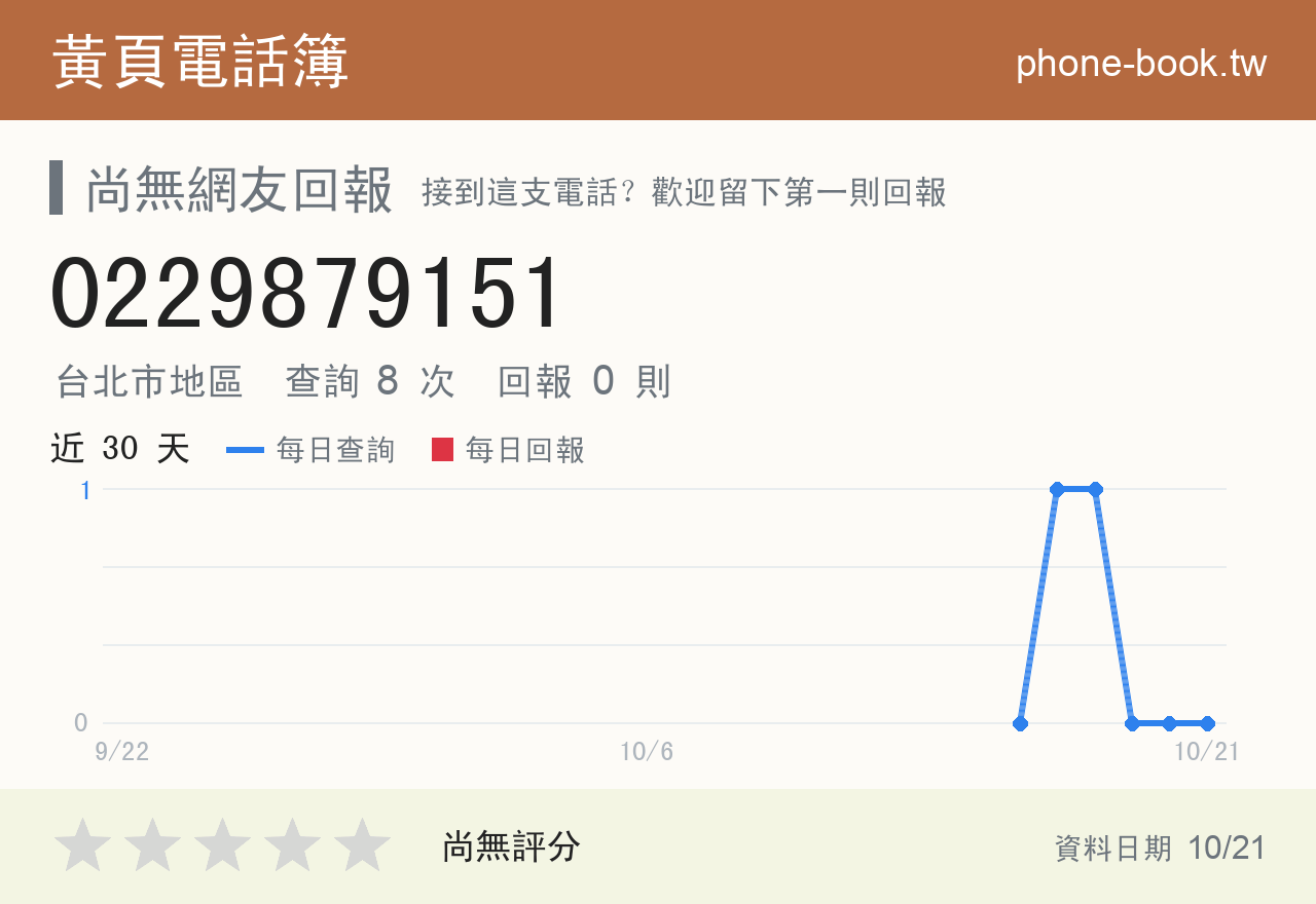 0229879151 評分卡：查詢 8 次、網友回報 0 則