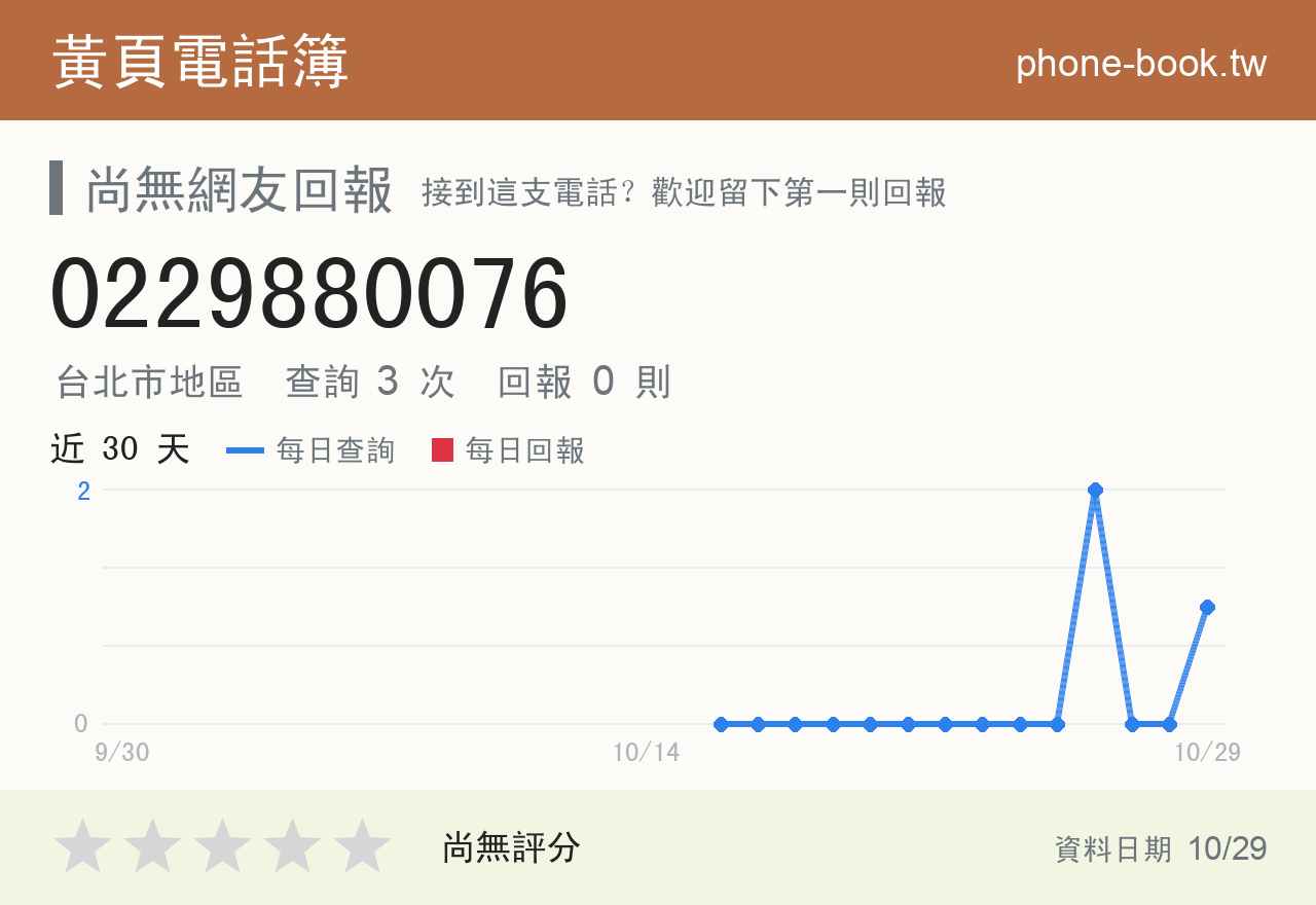 0229880076 評分卡：查詢 3 次、網友回報 0 則