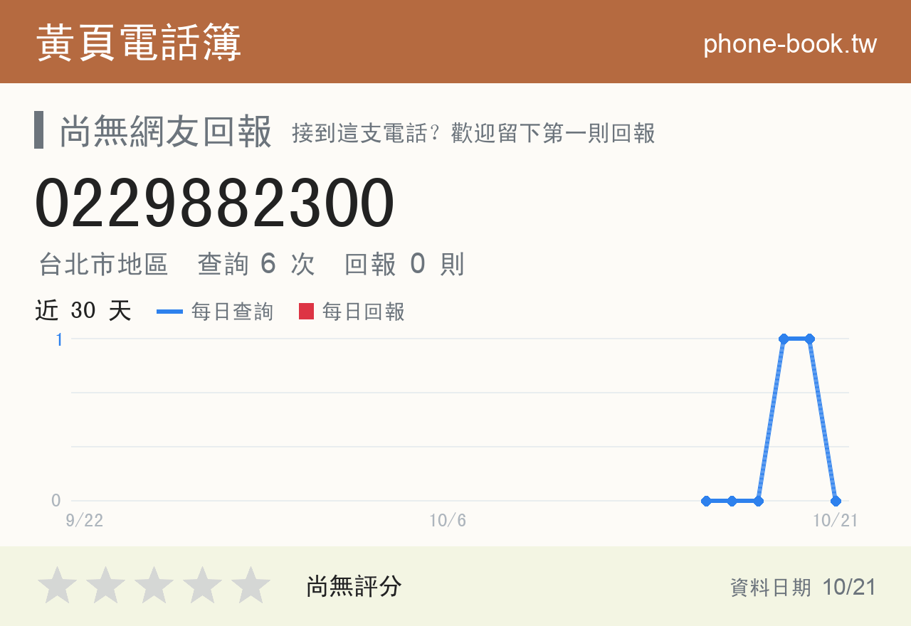 0229882300 評分卡：查詢 6 次、網友回報 0 則
