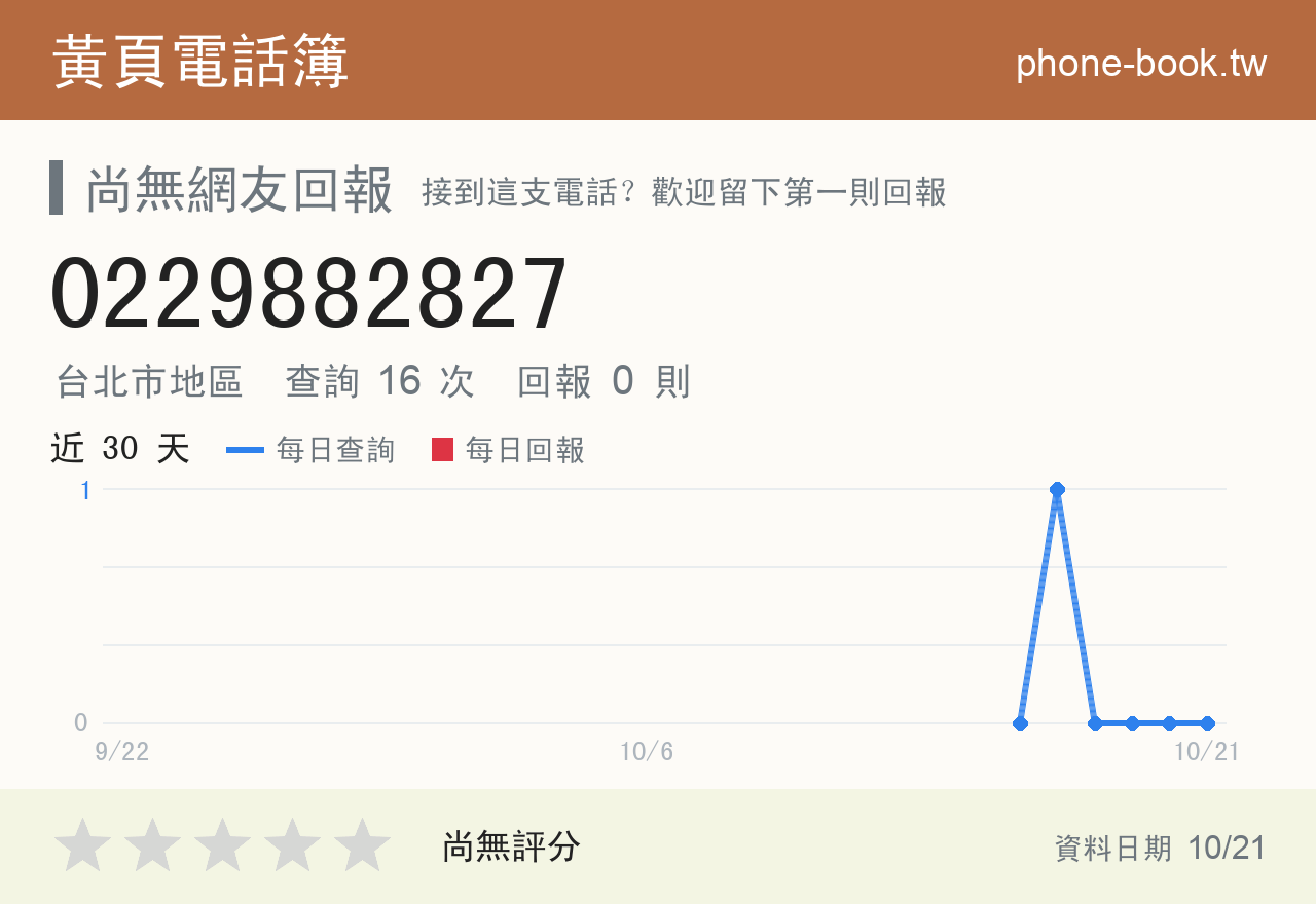 0229882827 評分卡：查詢 16 次、網友回報 0 則