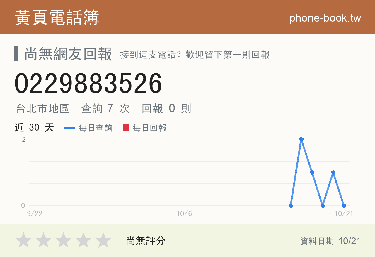 0229883526 評分卡：查詢 7 次、網友回報 0 則
