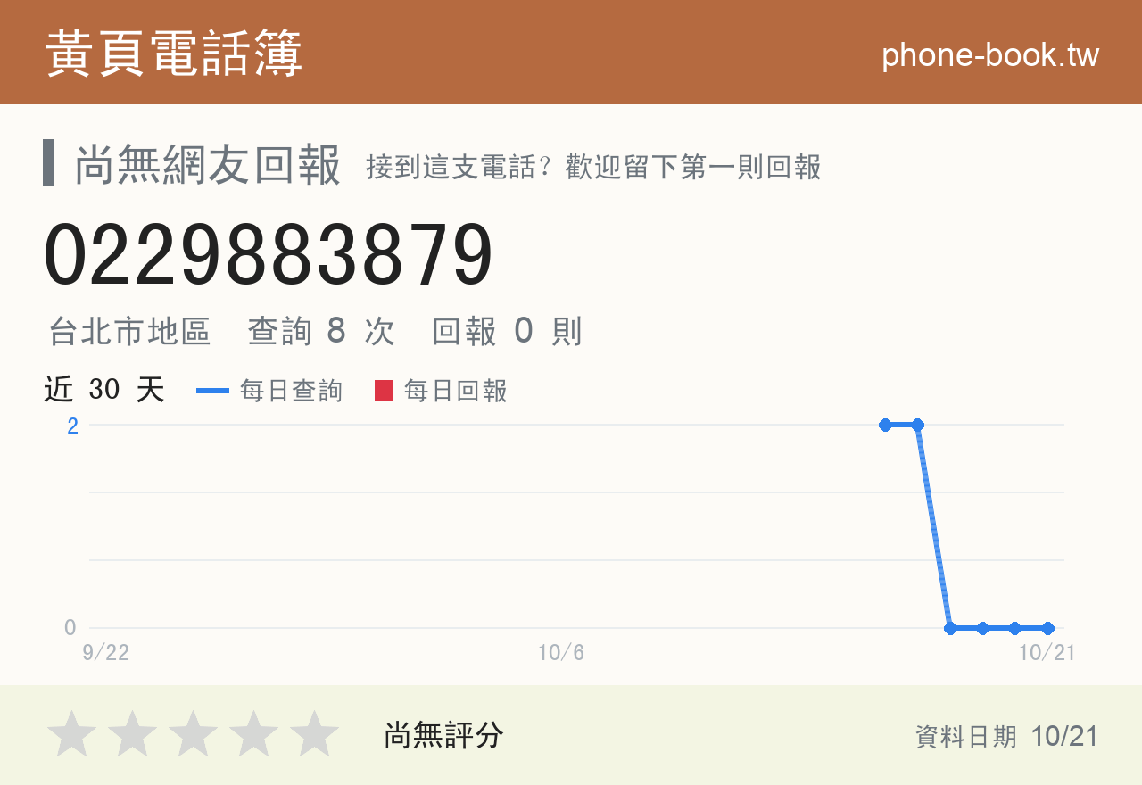 0229883879 評分卡：查詢 8 次、網友回報 0 則