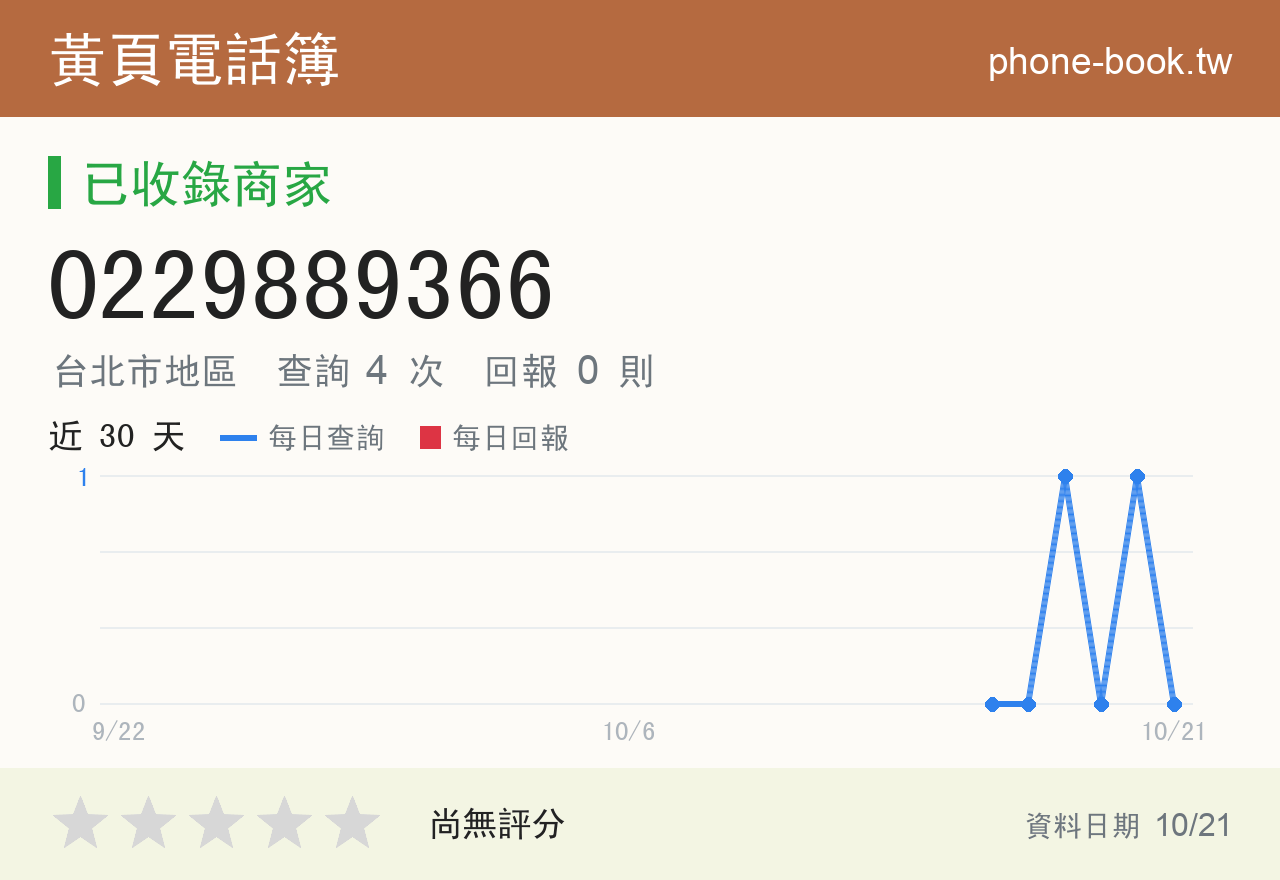 0229889366 評分卡：查詢 4 次、網友回報 0 則
