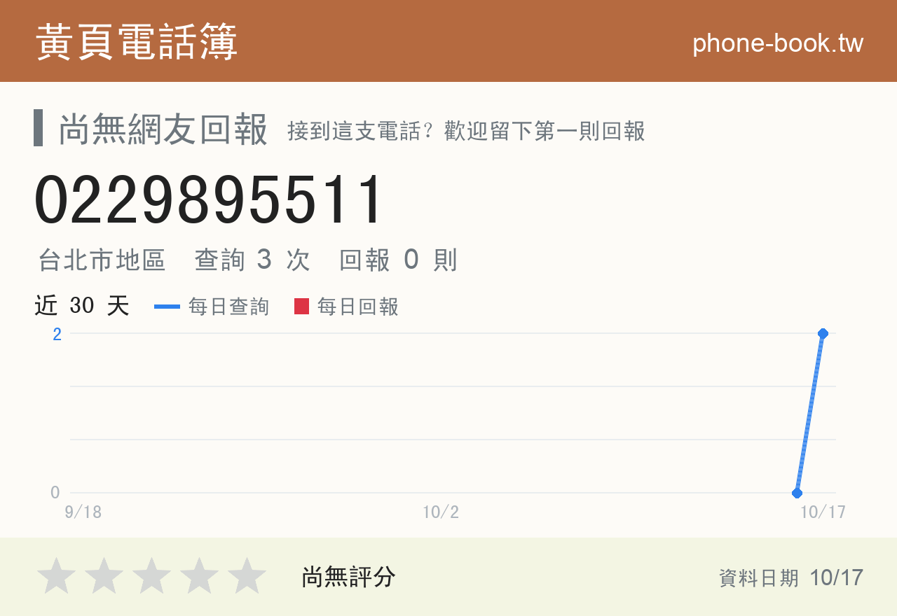 0229895511 評分卡：查詢 3 次、網友回報 0 則